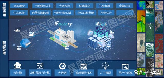 空天大數據智能處理產品線創新升級，賦能新型基礎測繪體系構建