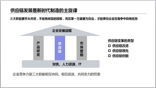 博途分享 人工智能賦能智能工廠，從基礎資源與技術切入智慧供應鏈升級